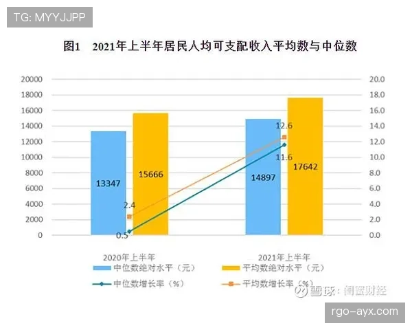 安特卫普经济复苏势头强劲，最新数据展现亮眼增长
