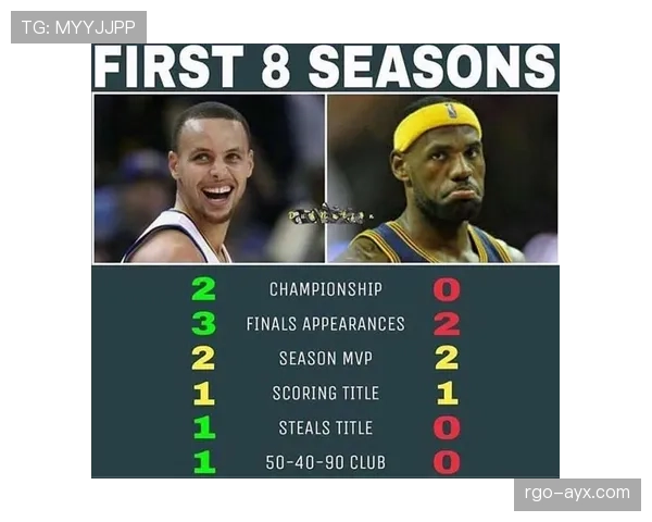 库杜斯生涯个人能力与团队表现评估