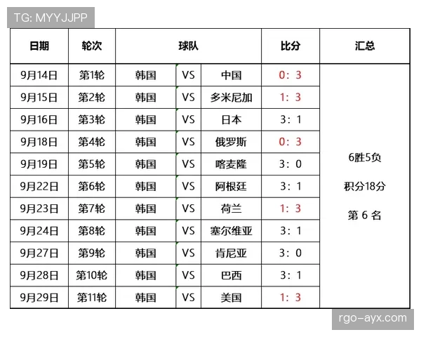 2026世界杯官方资格规则详解